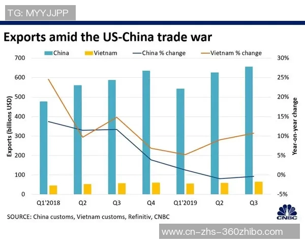 中国与美国2008年经济较量的启示与反思